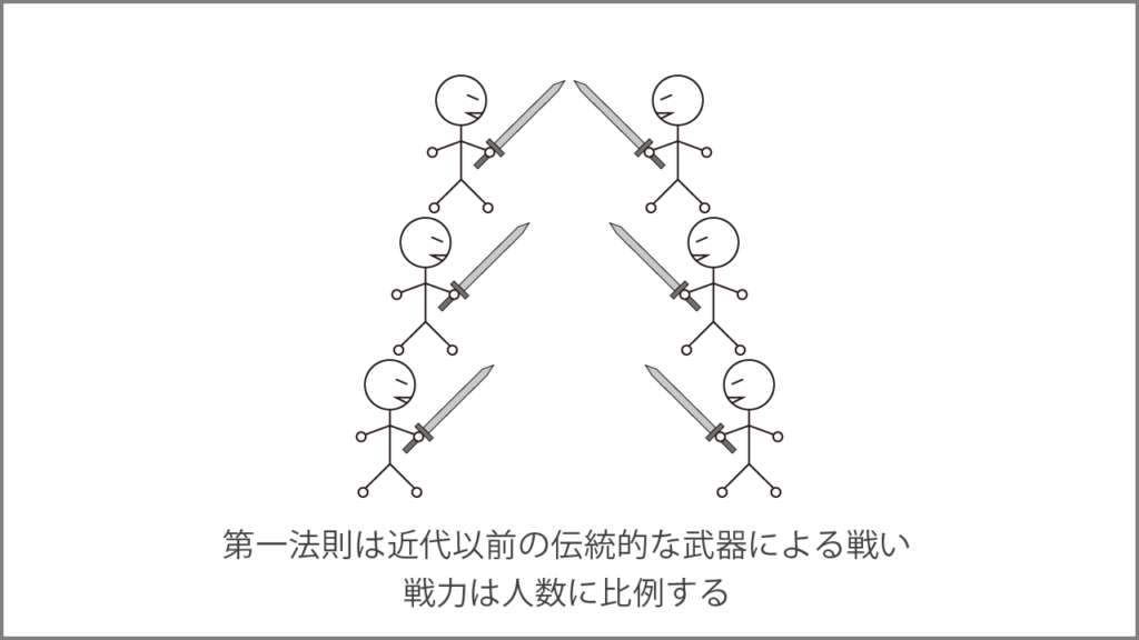 ランチェスターの第一法則