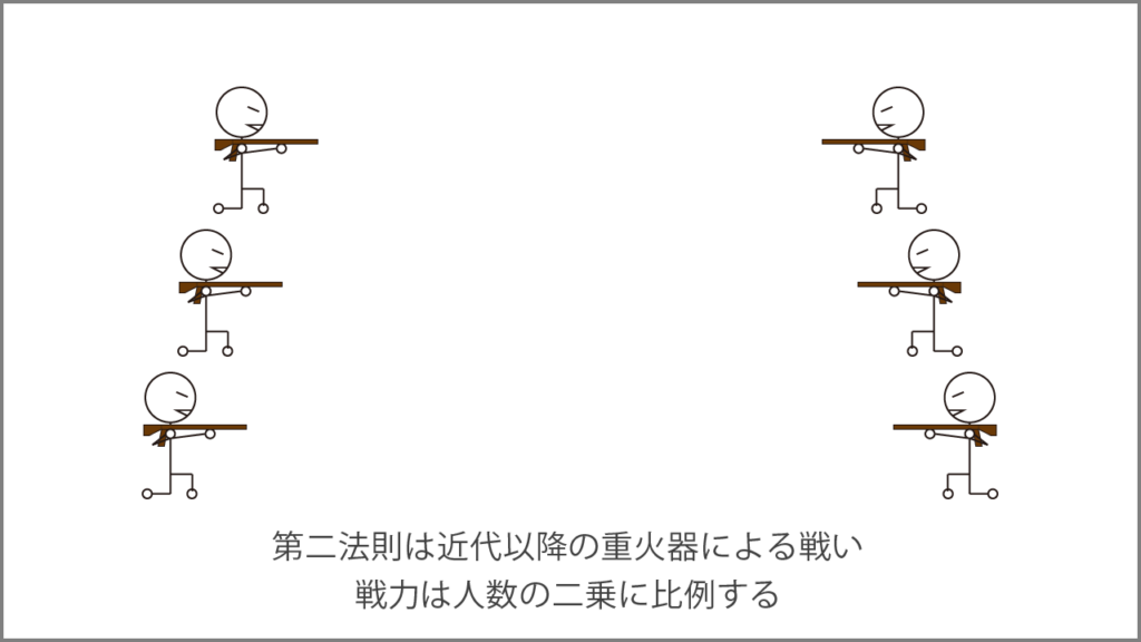 ランチェスターの第二法則