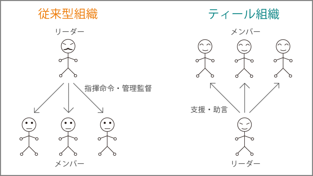 ティール組織と従来型組織のリーダーシップの違い